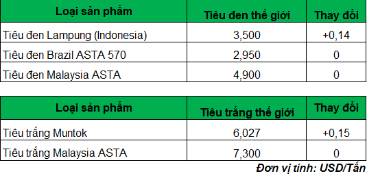 gia tieu 2_1679456882.png